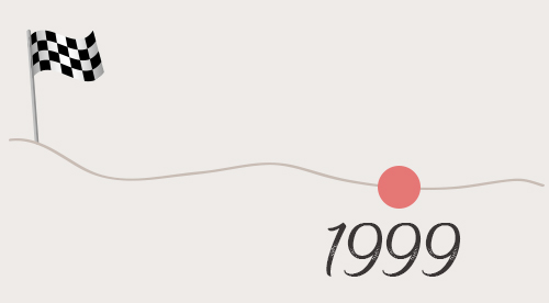 création-société-kservices-1999