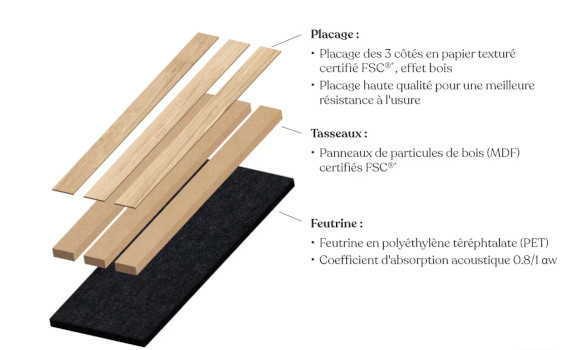 Bien plus qu'un panneau déco : confort et qualité