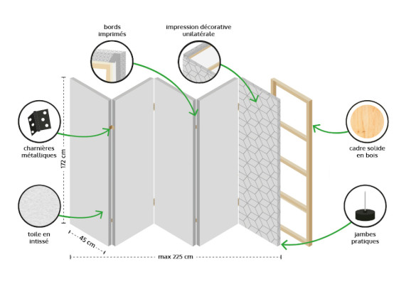 Ses caractéristiques et dimensions
